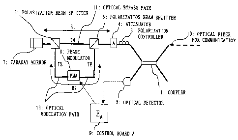 A single figure which represents the drawing illustrating the invention.